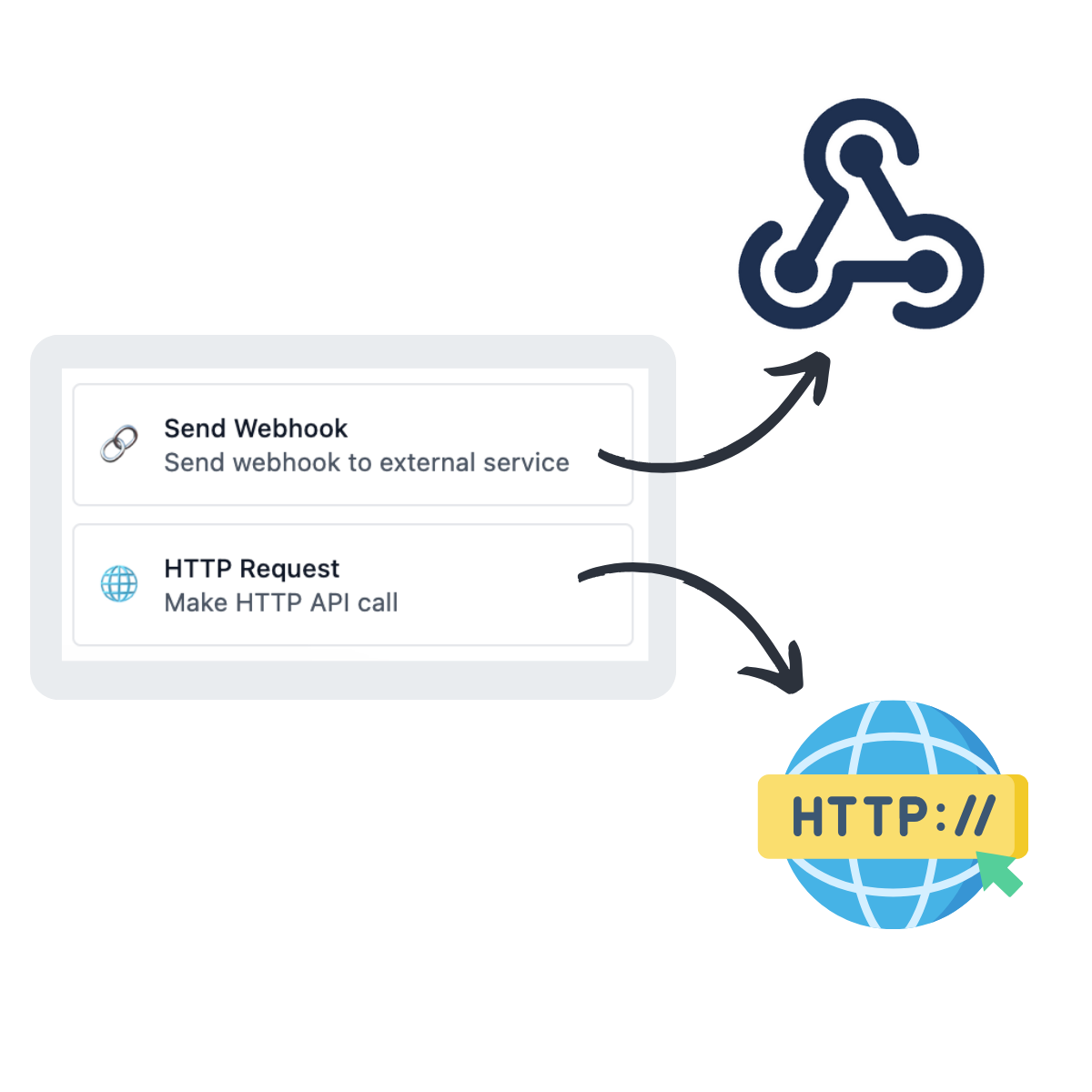 External Integrations