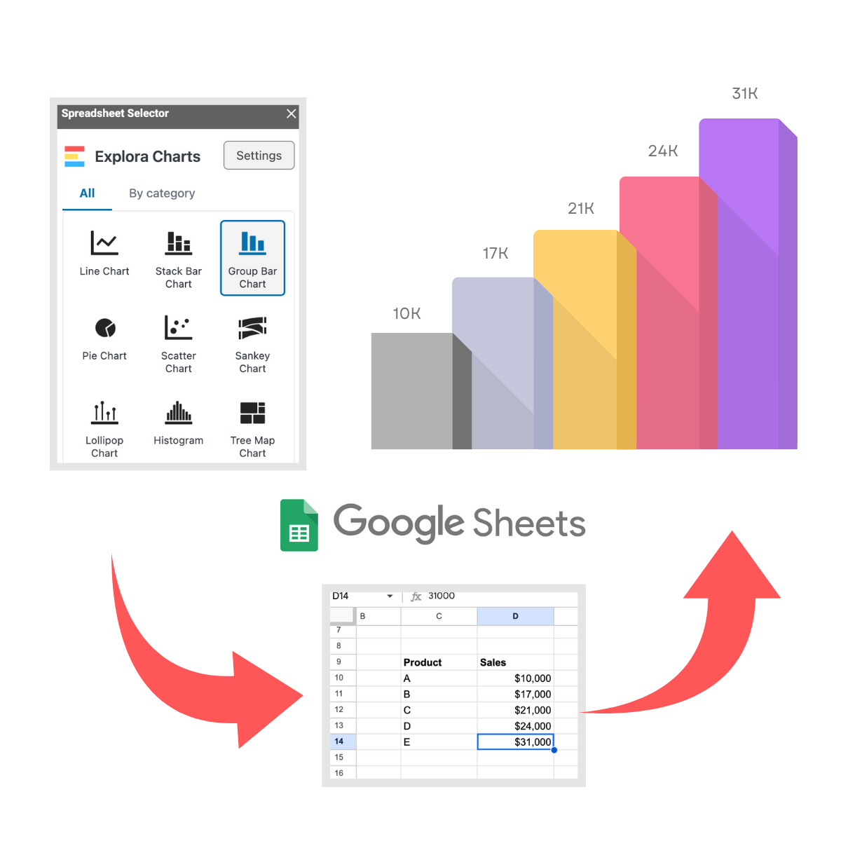 ExploraBI Charts