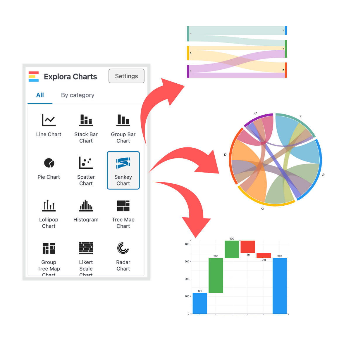 ExploraBI Charts